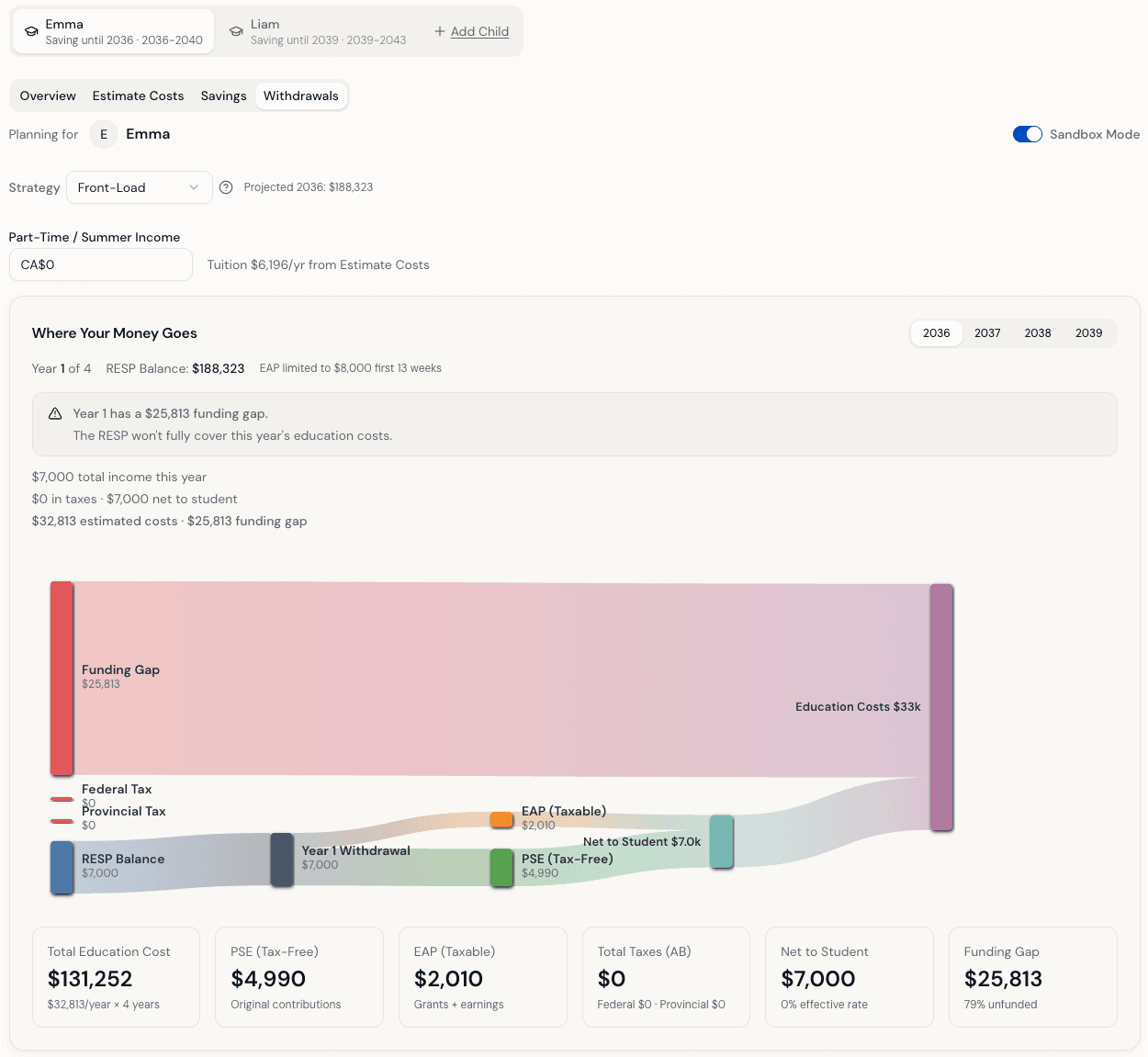 RESP planning showing education cost estimates and withdrawal strategy comparison