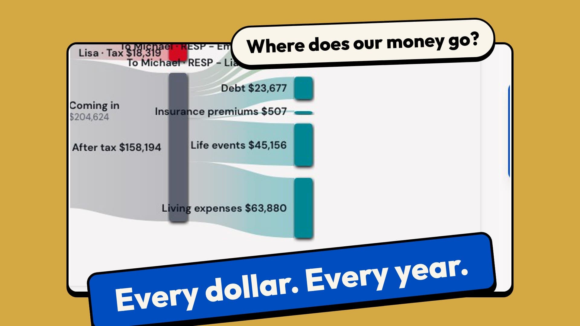 Where does a young family’s money go? What they keep of what they earn, where every dollar goes, and the same flows ten years on, when their eldest’s RESP starts paying out.