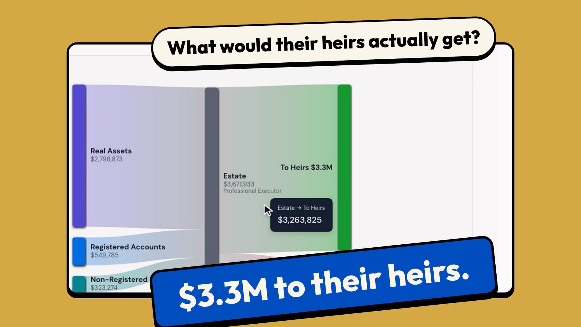 What would a retired couple’s heirs actually get? The estate if Robert dies first, then after both of them, and where every dollar goes.